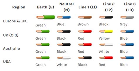 uk wiring color codes